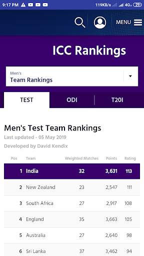 Cricket World Cup 2019 screenshot 4