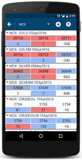 Market Watch Live by DIGI PLUS screenshot 5