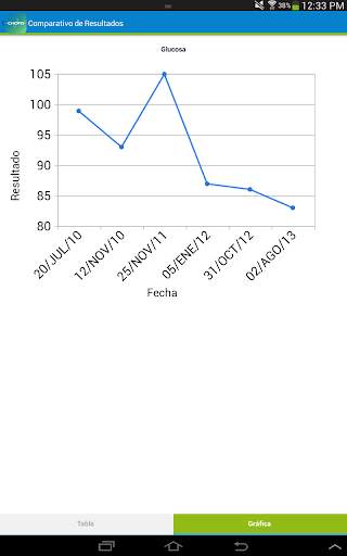 Chopo Mobile screenshot 11