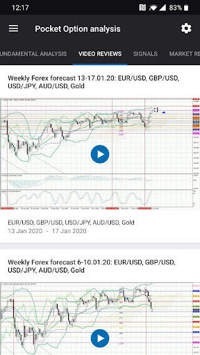 Pocket Option Analytics screenshot 4