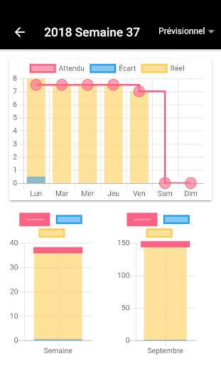 Working Hours - Emploi Temps Travail Statistiques screenshot 4