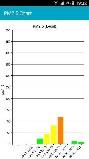 Air Quality Meter - PM10 & AQI screenshot 6