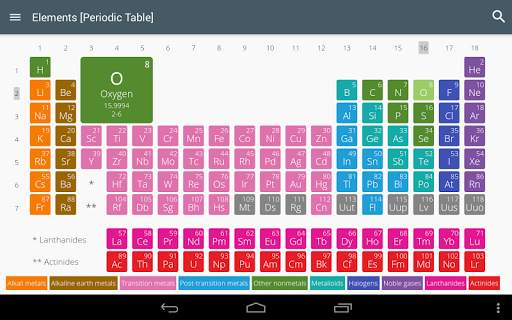 Elements [Periodic Table] screenshot 9