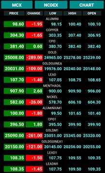 MCX NCDEX Live Market Watch screenshot 5