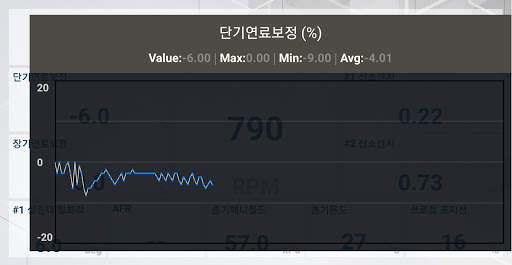CHEVID PRO - OBD  ELM327 스캐너 차량진단 스마트카 쉐비디 screenshot 4
