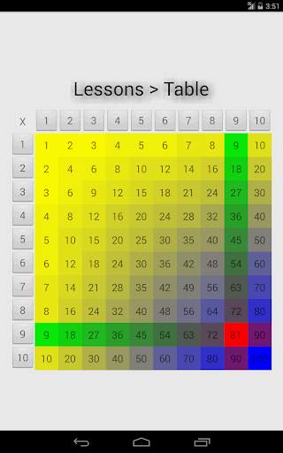 Times Tables & Math Games screenshot 10
