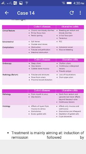 Explained Clinical Case Scenarios With Answers screenshot 2