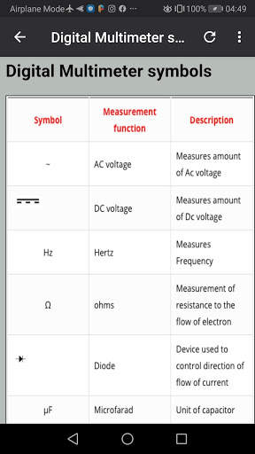 Digital Multimeter - Complete Guide скриншот 6