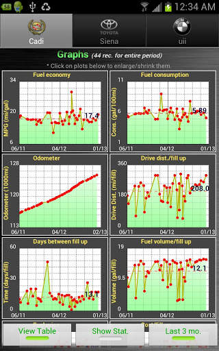 Car Maintenance Reminder Lite screenshot 2