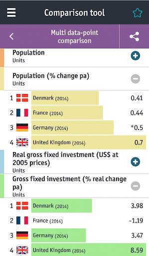 Economist World in Figures screenshot 6