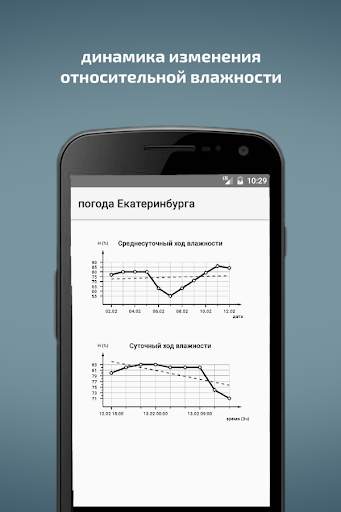 Погода Екатеринбурга (виджет) screenshot 6