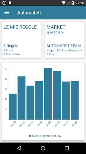 AutomateIt - Smart Automation screenshot 1