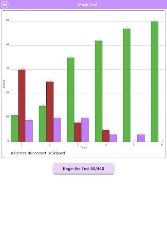 GRE Math Arithmetic Review LE screenshot 24