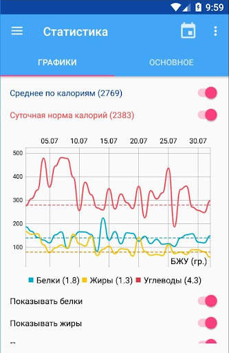 Калькулятор калорий ХиКи screenshot 4