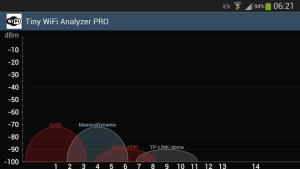WiFi Analyzer Lite screenshot 7