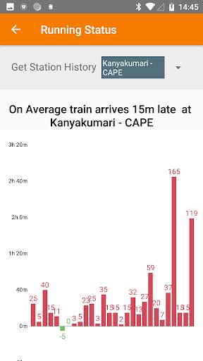 Running Train Status screenshot 4