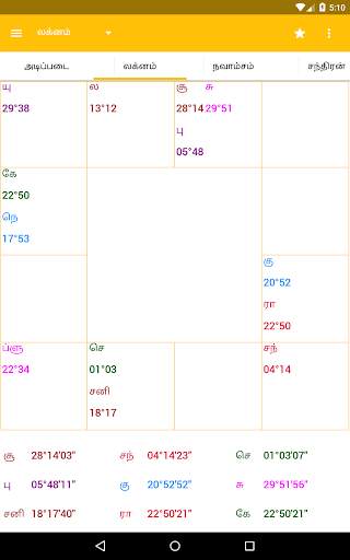 AstroSage Kundli : Astrology screenshot 12