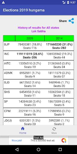 Elections 2019 Hungama screenshot 5