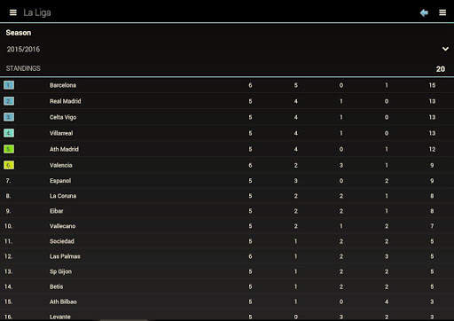 Football center - live scores screenshot 12