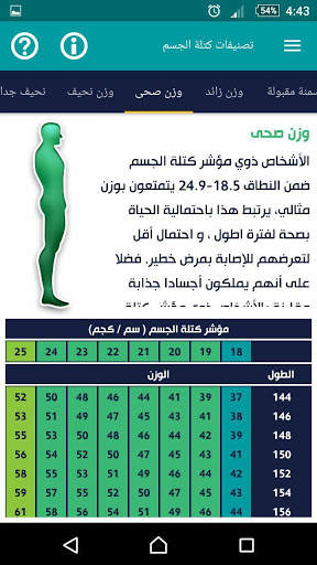 حاسبة الوزن المثالي 5 تصوير الشاشة