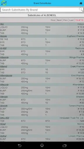 Trial Drugs A2Z screenshot 4