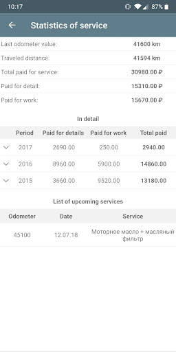 Car expenses screenshot 4