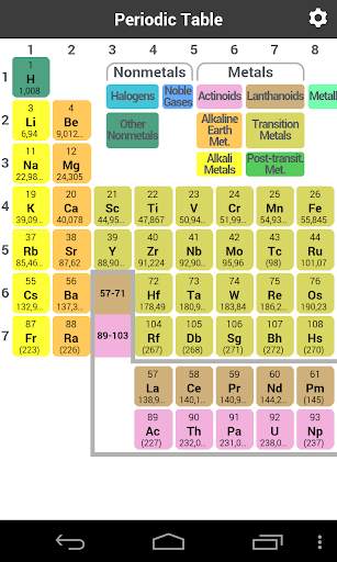 Periodic Table screenshot 1