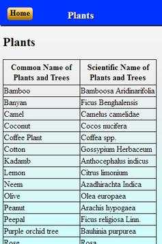 Scientific names screenshot 12