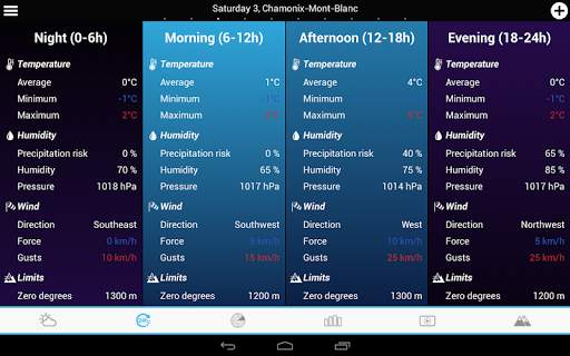 France Weather скриншот 16