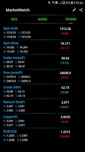 Market View - Live MCX NCDEX screenshot 8