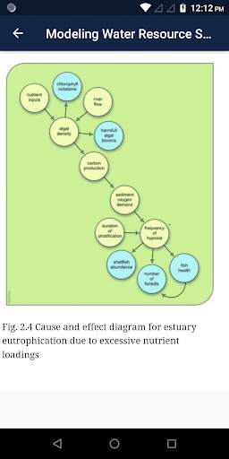 Water Resources Engineering screenshot 6