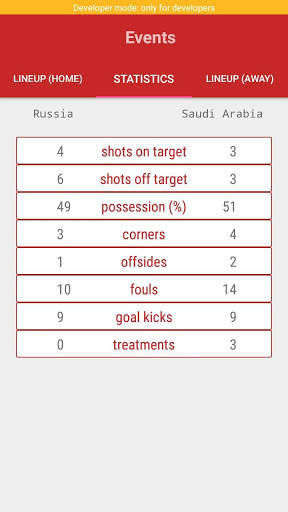 Football Scores screenshot 3