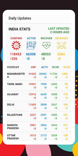 Daily Updates स्क्रीनशॉट 5