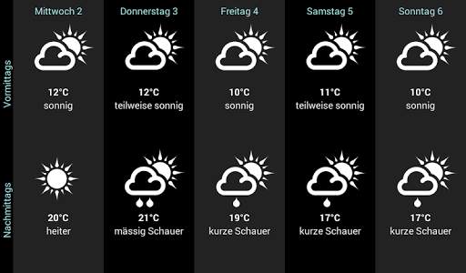 Wetter für Deutschland screenshot 11