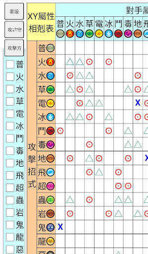 屬性相剋表(Poke type chart) screenshot 1