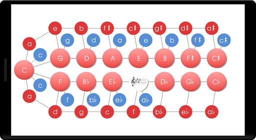 Music Theory: ScaleNet screenshot 2