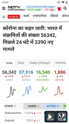 NDTV India Lite - Khabar screenshot 7