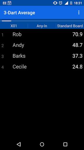 Darts Scoreboard screenshot 5