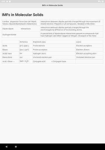 Chemistry  Cheat Sheet screenshot 7