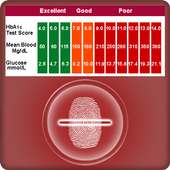 Blood Sugar Detector Prank on 9Apps