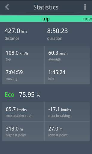 EcoDrive Free Speedometer screenshot 4