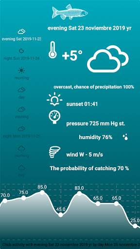 Fishing Forecast screenshot 4