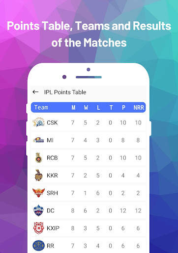 CricLine - Live & Fast Cricket Score screenshot 4