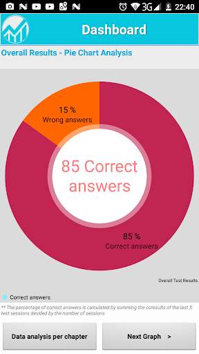 PACU Post-Anesthesia Care Unit/PAR Practice Test screenshot 7