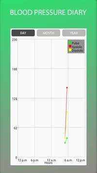 Blood Pressure Diary screenshot 4