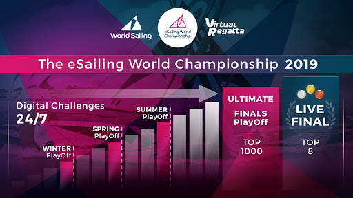 Virtual Regatta Inshore screenshot 6