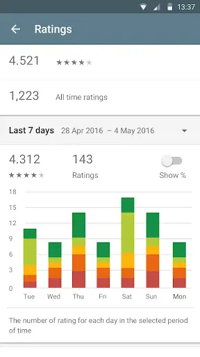 Google Play Console screenshot 3