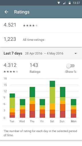 Google Play Console screenshot 3