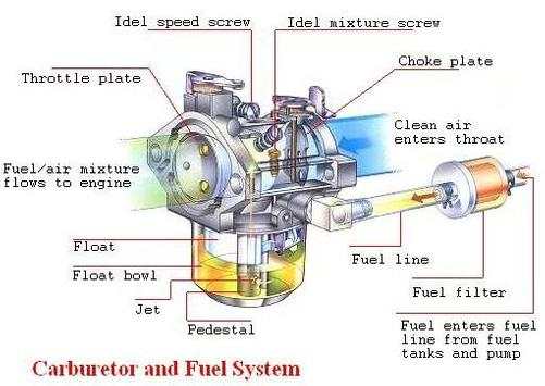Mechanical Engine Engineering screenshot 5