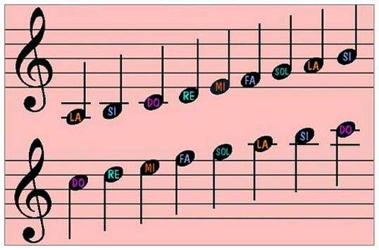 Learn to read the musical notes screenshot 4